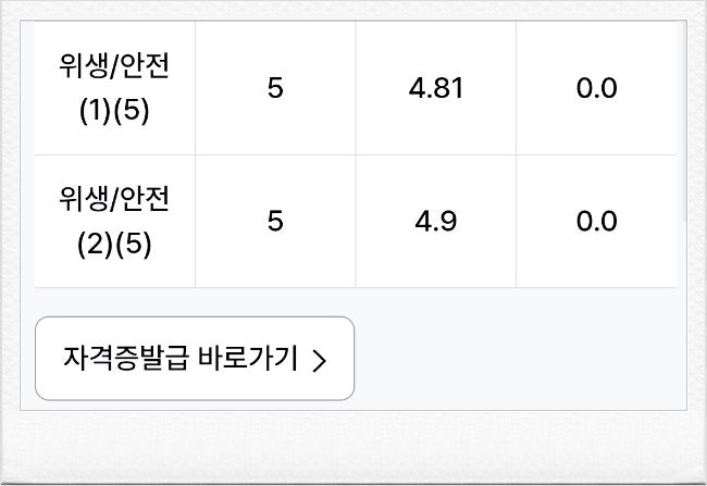 [한식조리기능사 실기]시험장에서 했던 실수와 합격까지