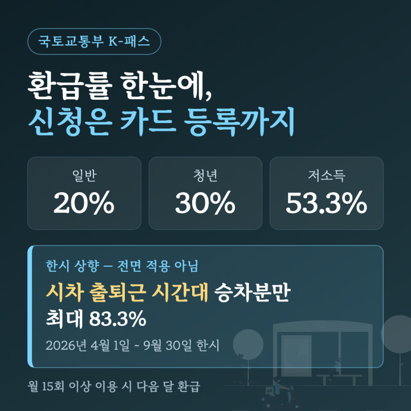 K패스 환급률 신청방법 총정리, 9월까지 시차 출퇴근 한시 상향