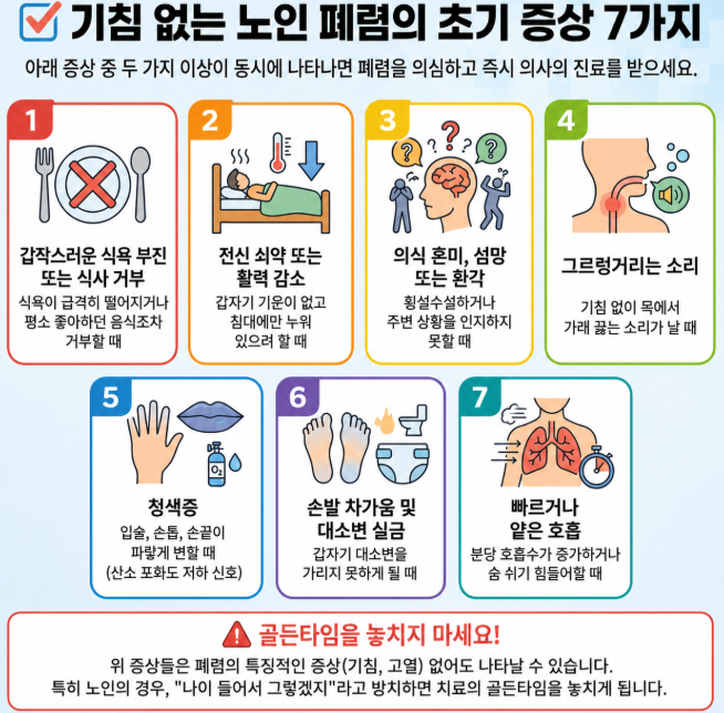 노인 폐렴 초기 증상 - 기침 없어도 이 신호 2개 이상이면 바로 응급실로