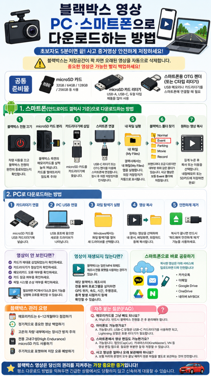 블랙박스 영상 PC·스마트폰으로 다운로드하는 가장 쉬운 방법