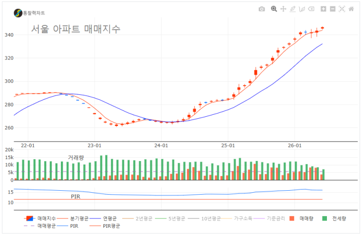이제와서 부동산정책 토론회... <b>지지율</b> 하락에 전전긍긍