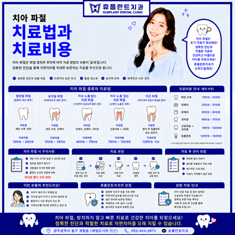 치아 파절 치료법과 치료비용, 얼마나 들까요?