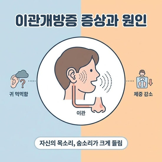 자꾸 귀가 멍멍한 이관개방증, 발생 원인과 적절한 치료법