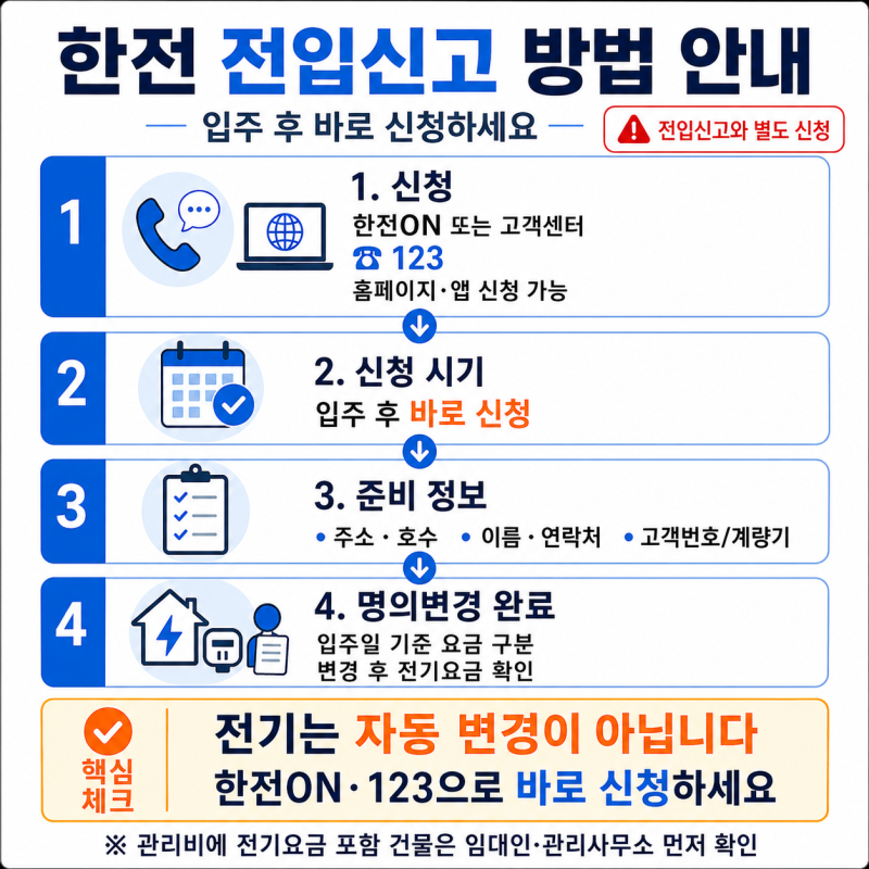 한전 전입신고 방법｜이사 후 전기 명의변경, 한전ON·고객센터 신청 순서