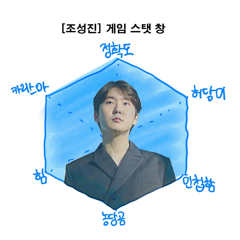 [2026 조성진 리사이틀 - 세종] 혹시 쇼팽이 조성진 낳음? 그거 아니면 말 안 됨