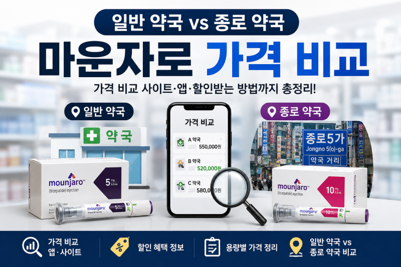 마운자로 가격 비교 총정리! 가격 비교 사이트·앱·할인받는 방법까지