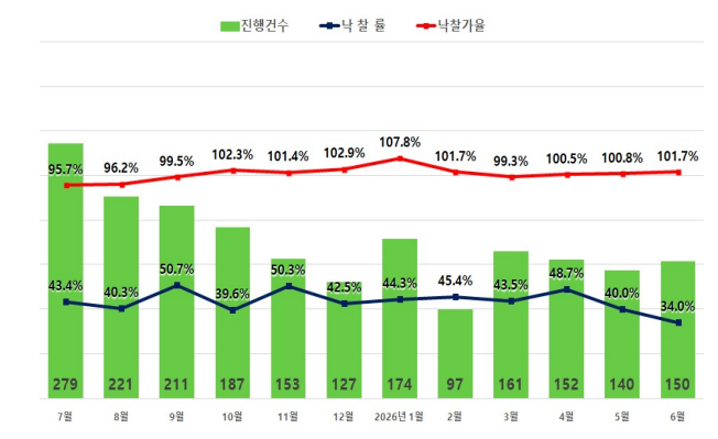 율 사진 2