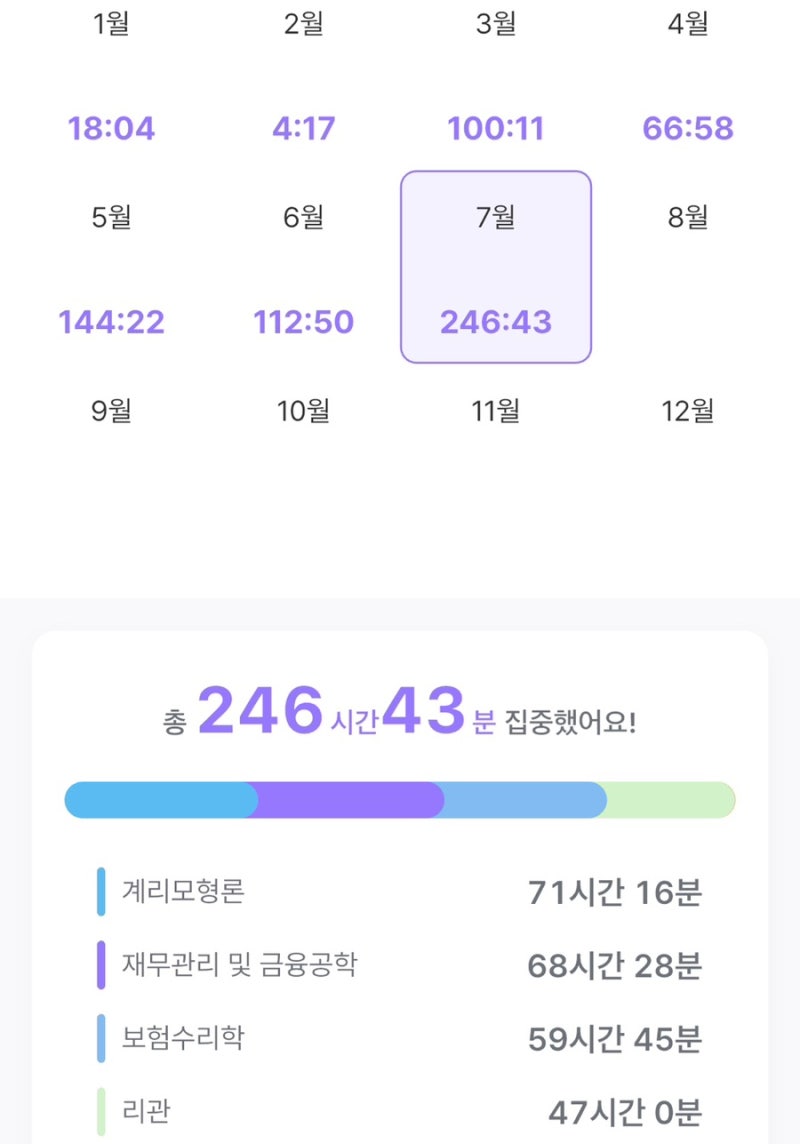2026년 49회 보험계리사 2차 4과목 응시후기 (직장병행)