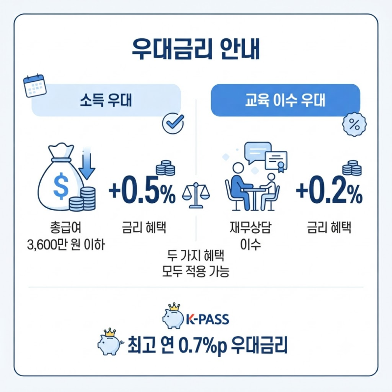 2026 청년미래적금 우리은행 우대금리 조건: 최고 연 8% 충족하는 방법