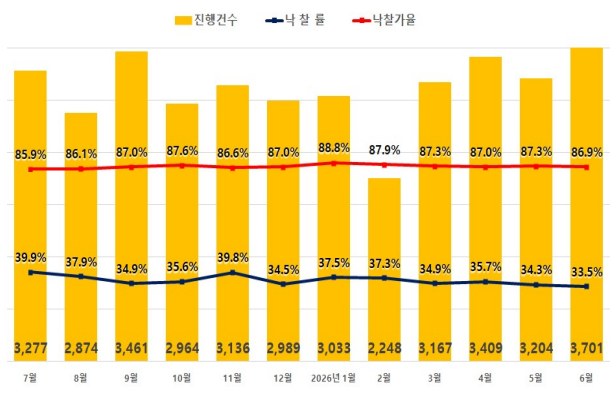 율 사진 1