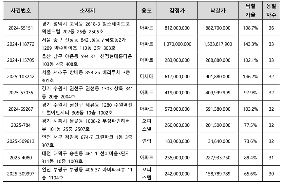 율 사진 6