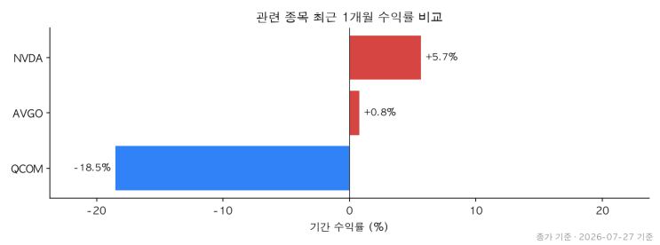 <b>엔비디아 네이버 투자</b>, 돈의 방향