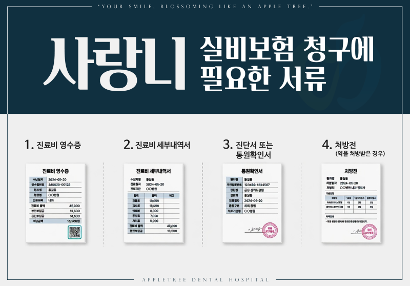 사랑니발치비용 "보험 되면 다 똑같다"는 오해부터 바로잡기