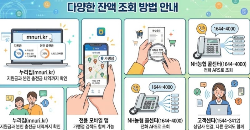 문화누리카드 잔액조회와 충전 방법, 비밀번호 오류 해결까지
