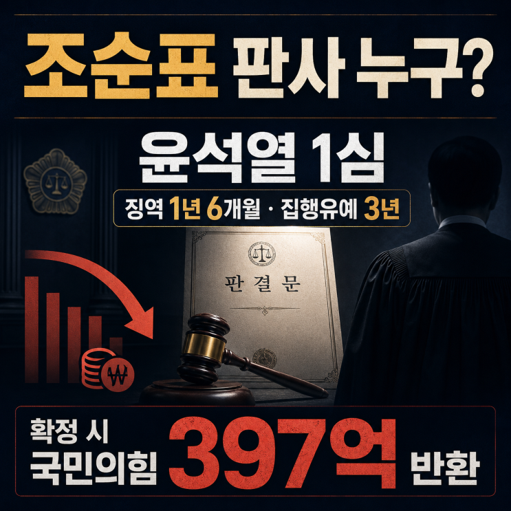 <b>조순표 판사</b> 누구? 윤석열 그리고 이재명