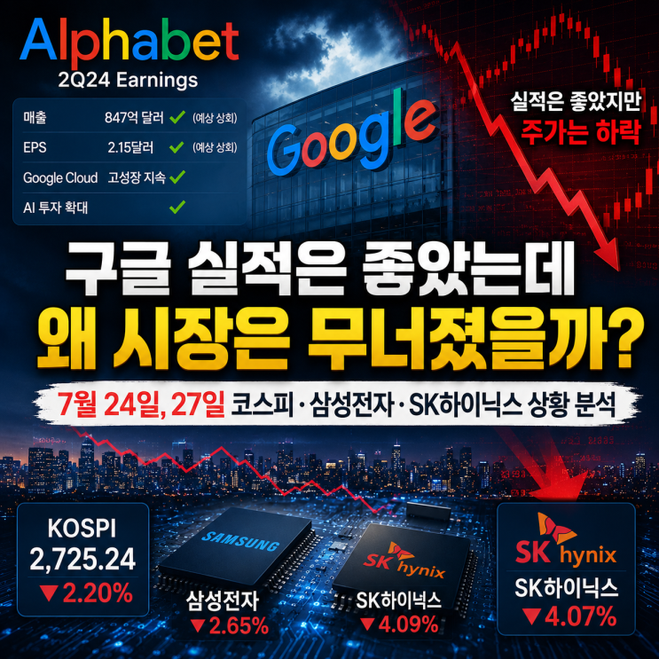 "구글 <b>실적</b>은 좋았는데 왜... SK<b>하이닉스</b>가 보여준 진짜 의미