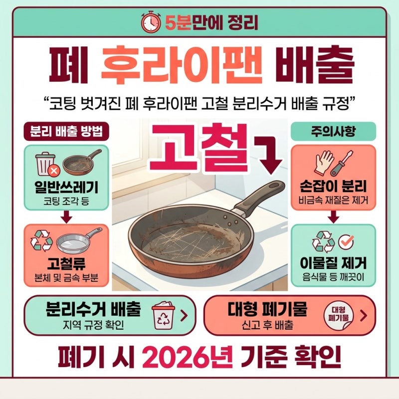 코팅 벗겨진 폐 후라이팬 고철 분리수거 배출 규정, 헷갈리는 재질별 처리 방법은…