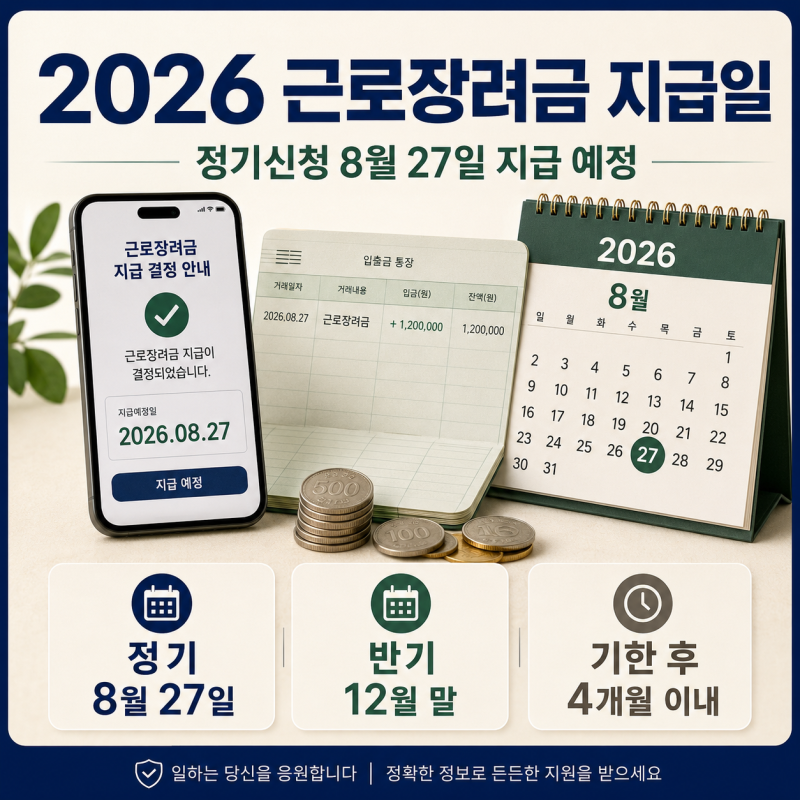 2026 근로장려금 지급일 언제? 정기·반기·기한 후 신청까지 총정리