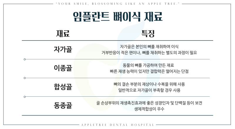 임플란트뼈이식은 왜 필요하고 어떻게 진행될까