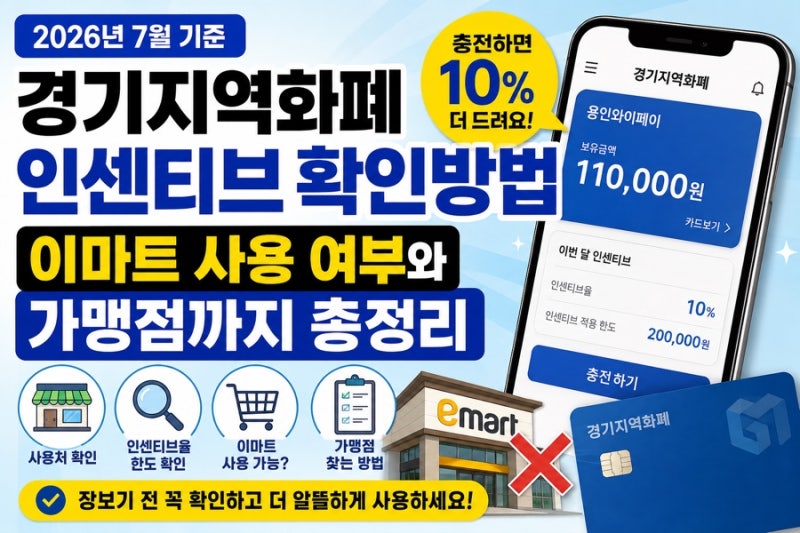 경기지역화폐 인센티브 확인방법, 이마트 사용 여부와 가맹점까지 총정리