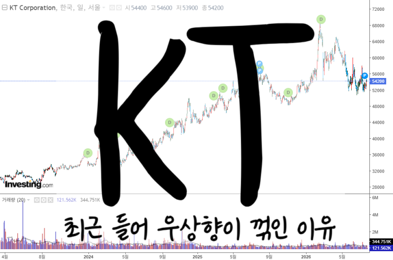 [KT 실적] 악재가 기회가 될 수 있을까? 무선사업이 일회성 악재로 작용한 근본적인 이유! KT ....