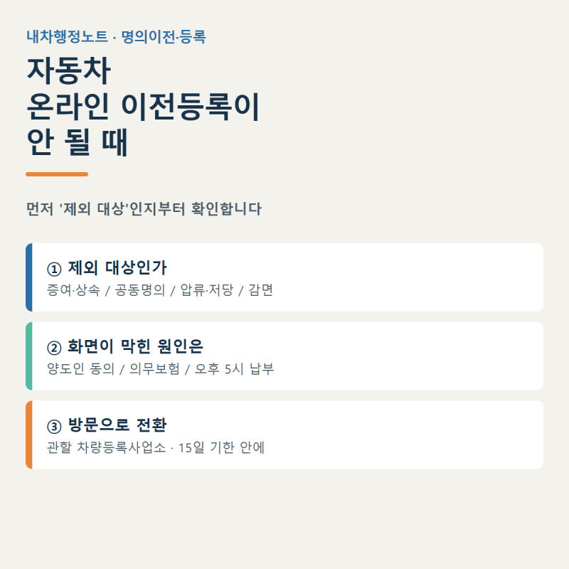 자동차 온라인 이전등록 안 될 때, 제외 대상부터 확인하세요