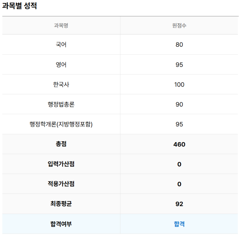 2026 지방직 9급 일반행정 초시생 6개월 필기 합격 수기 및 공부 방법 0. 나처럼 공부하지 마시....