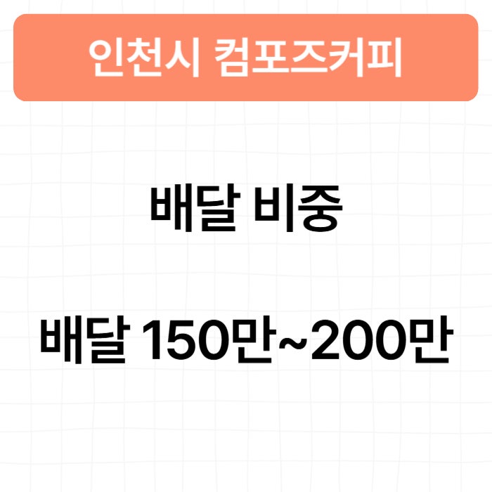 컴포즈커피 인천용현점 사진 5