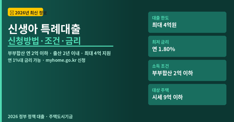 신생아 특례대출 신청방법 조건 금리 총정리 2026
