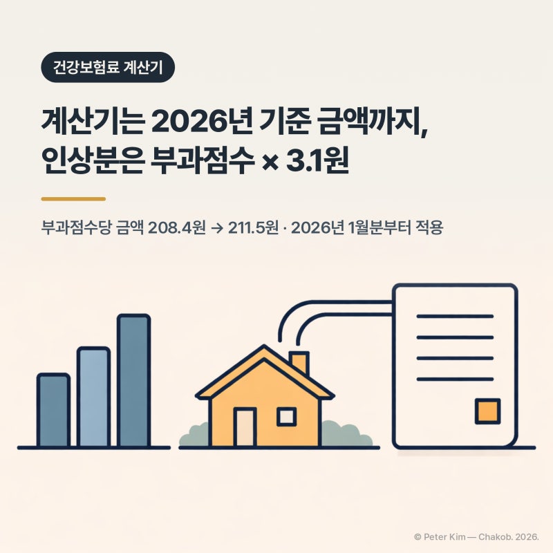 건강보험료 계산기 지역가입자 산정 기준 (2026년 부과점수당 금액 반영)