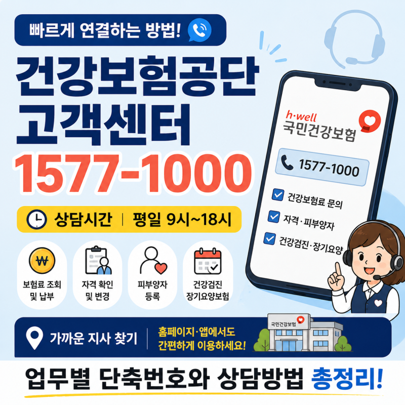 건강보험공단 고객센터 전화번호·상담시간 총정리｜빠르게 연결하는 방법