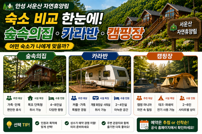 안성 서운산 자연휴양림 숙소 비교·숲속의집·카라반·캠핑장 가격 한눈에