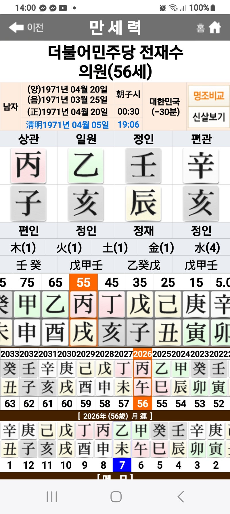 더불어민주당전재수의원 사주 분석