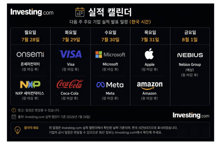 이번주 국내/해외 <b>실적발표</b> 일정(29일 SK<b>하이닉스</b>, 31일 애플)... 