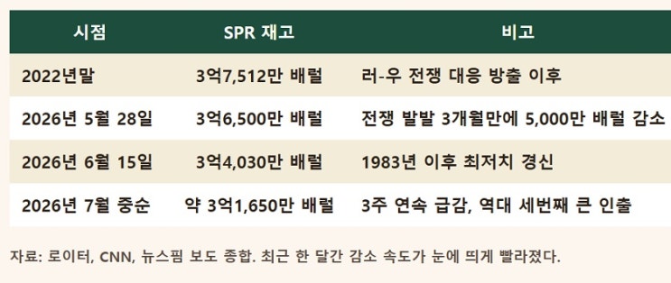 <b>트럼프</b> 딜레마  : <b>이란</b>과 협상 말고는  답이 없다