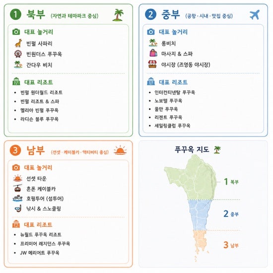 푸꾸옥 지역별 숙소•놀거리 추천 | 북부·중부·남부 어디가 좋을까? 가족여행 기준으로 직....