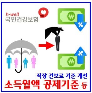 직장가입자 건강보험료 (ft. 상하한선, 보수외 소득월액 공제기준) : 인상기준, 지역, 자격상....