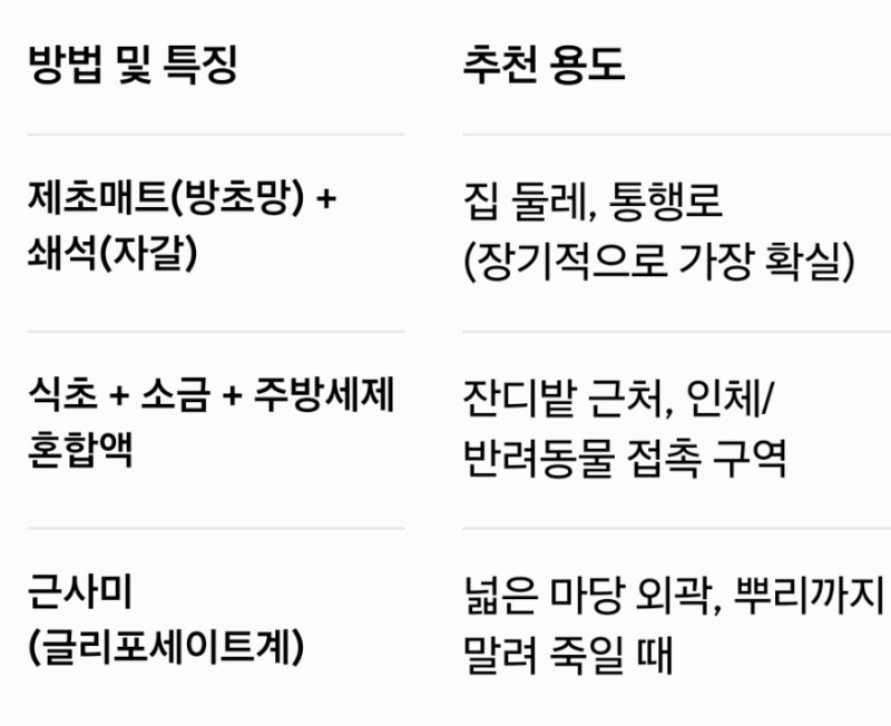 주택관리,해충기피,잡초제거,환풍