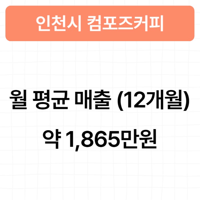 컴포즈커피 인천용현점 사진 2