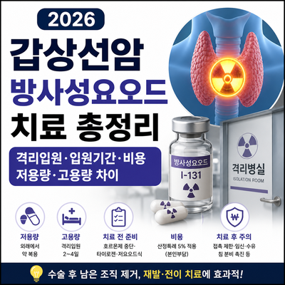 갑상선암 방사성요오드 치료 총정리｜격리입원·입원기간·비용·저용량·고용량 차이