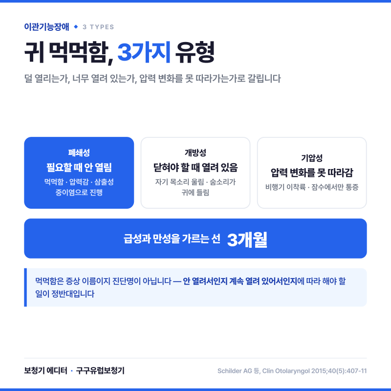 귀 먹먹함 원인, 이관기능검사 종류와 결과 보는 법