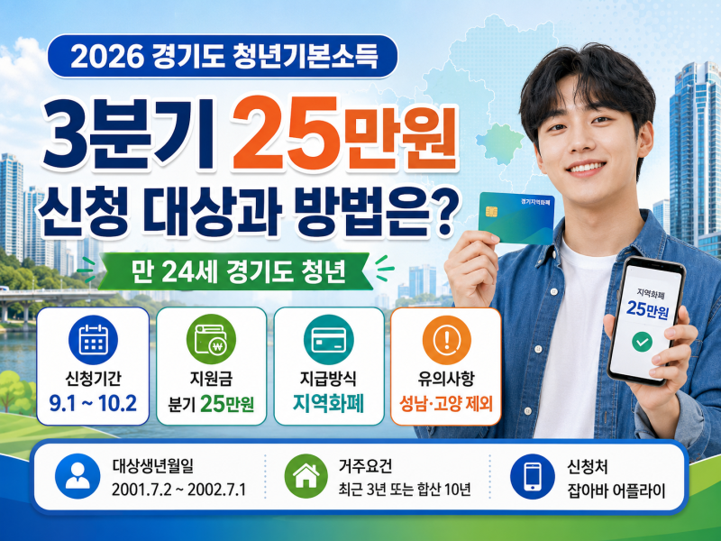 2026 경기도 청년기본소득 3분기, 25만 원 신청 대상과 방법은?