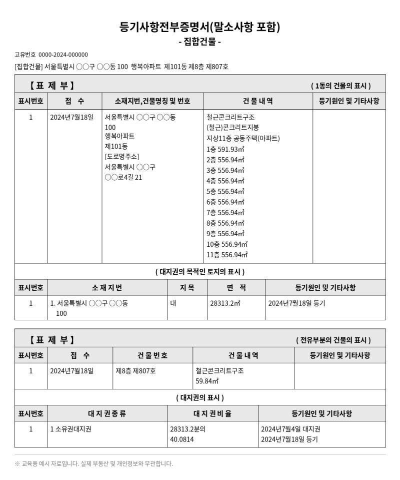 [부동산 기초] 초보자를 위한 등기부등본 신호등 분석법 (feat. 다가구·신탁주택 주의사항)