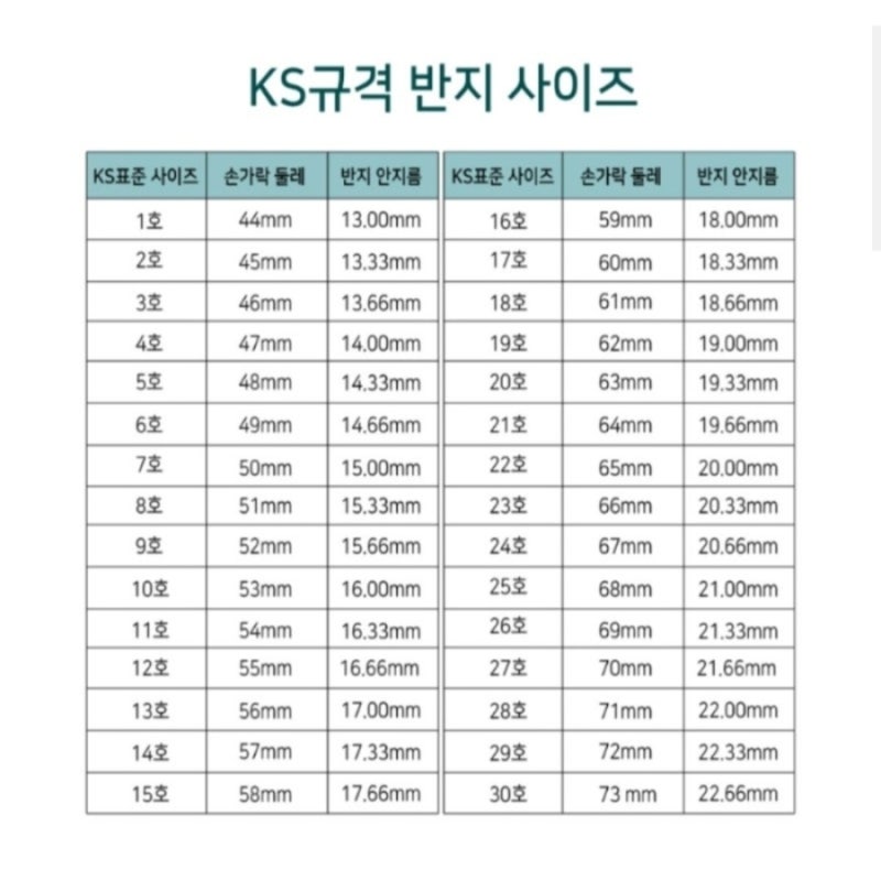 반지 호수 재는법 ! 남자 여자 cm 표 측정기 13호