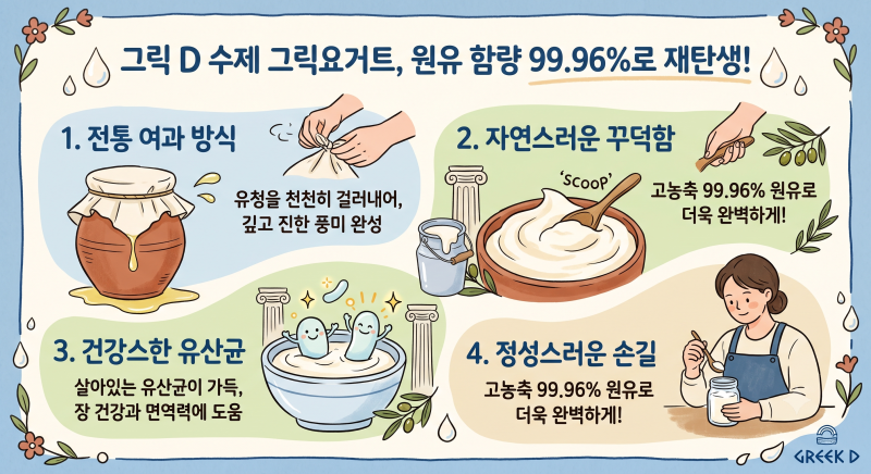 꾸덕한 그릭요거트 추천 원유 함량이 왜 중요한가?
