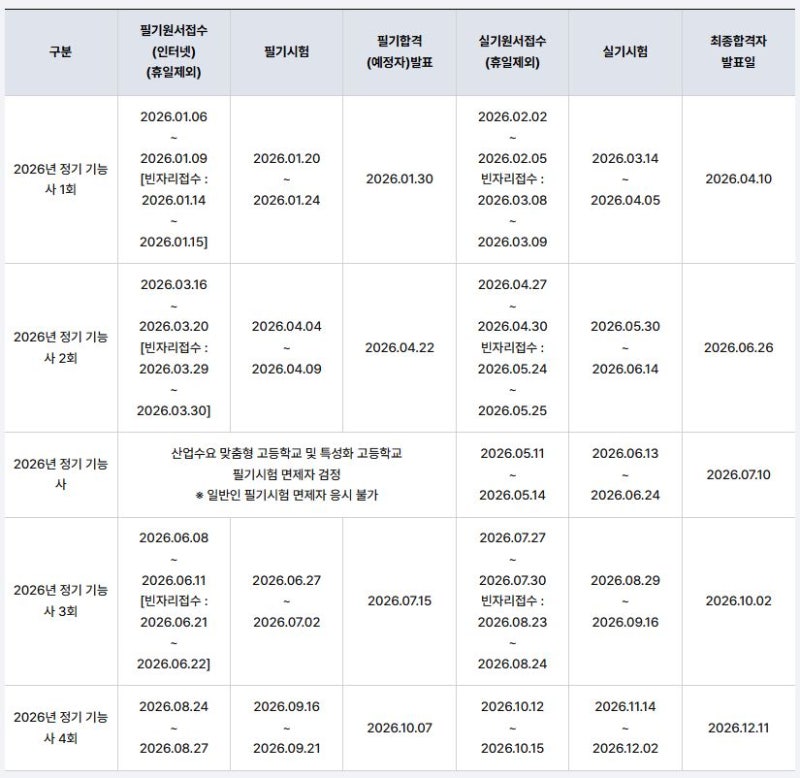 전기기능사 시험일정 2026년 최종 마지막 기회 잡기