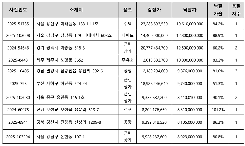 율 사진 5