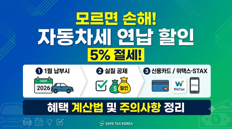 모르면 손해 보는 자동차세 연납 제도: 할인 혜택 계산법 및 주의사항 정리