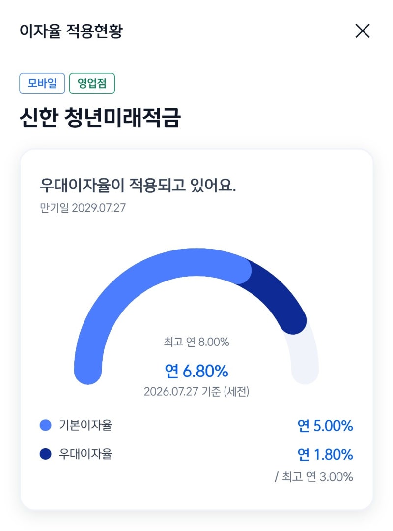 신한은행_청년도약계좌에서 청년미래적금으로 갈아타기, 연계 우대율