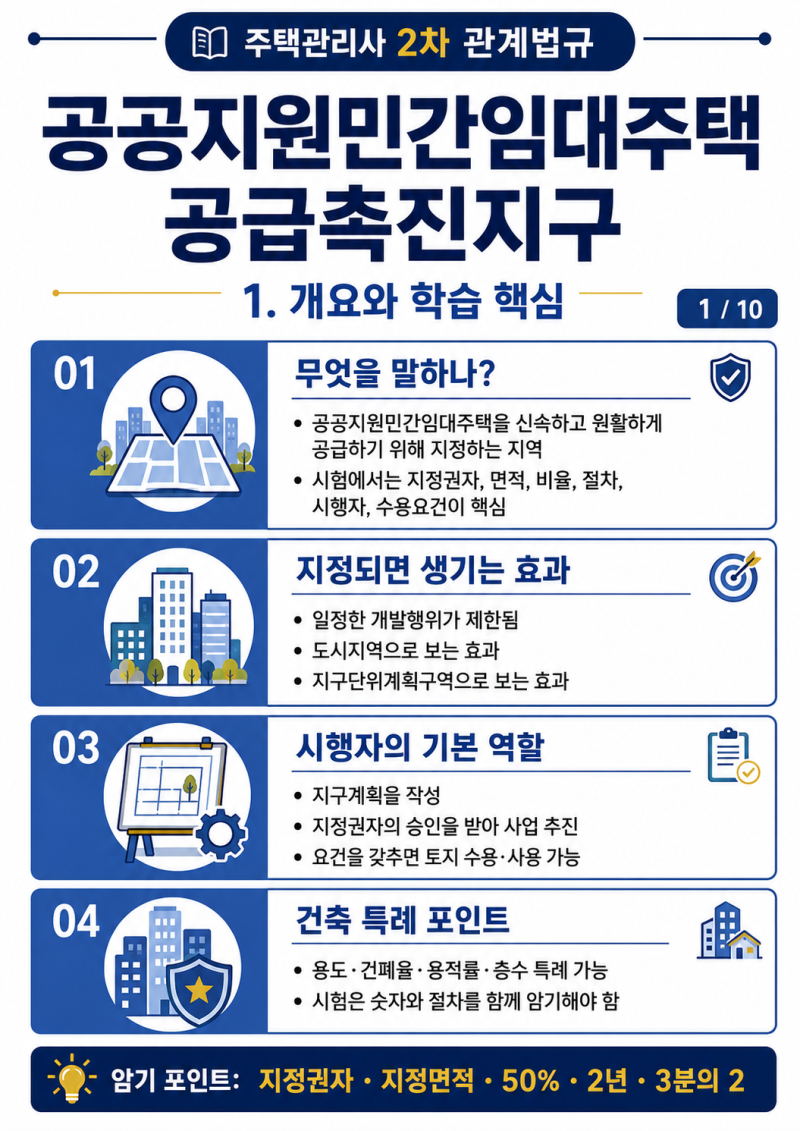 민간임대주택법 | 공공지원민간임대주택 공급촉진지구